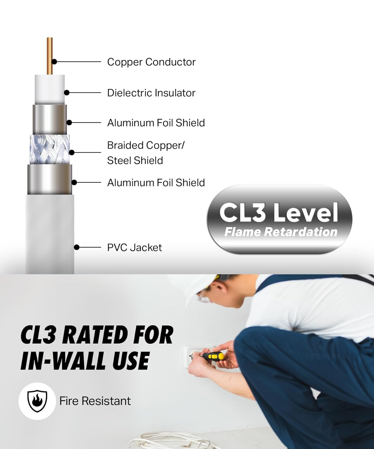 Coaxial Cable (30 Ft) Triple Shielded - RG6 Coax TV Cable Cord Wire In-Wall Rated - Digital Audio Video with Male F Gold Plated Connectors -30 Feet